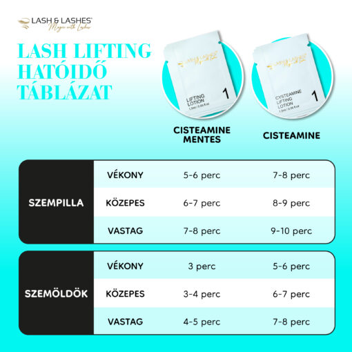 Professzionális Mini Szempilla Lifting & Szemöldök Lamináló Szett